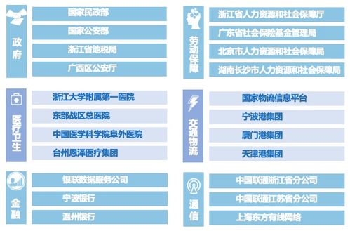 2023 it市場權(quán)威榜單 美創(chuàng)數(shù)據(jù)庫防火墻斬獲 新一代信息技術(shù)創(chuàng)新產(chǎn)品