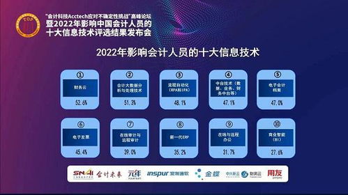 2022年影響中國會計人員的十大信息技術是什么 評選結果出來了