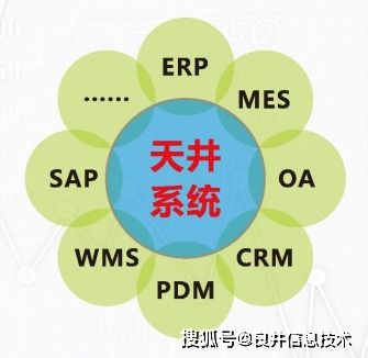 流程化 信息化 良井信息技術助力企業 制 到 智 轉變
